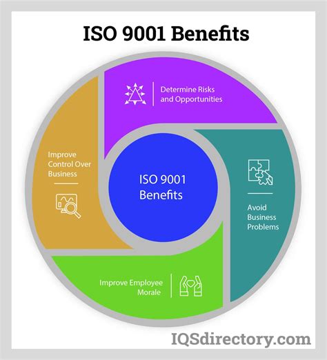 what are the benefits of following iso quality management